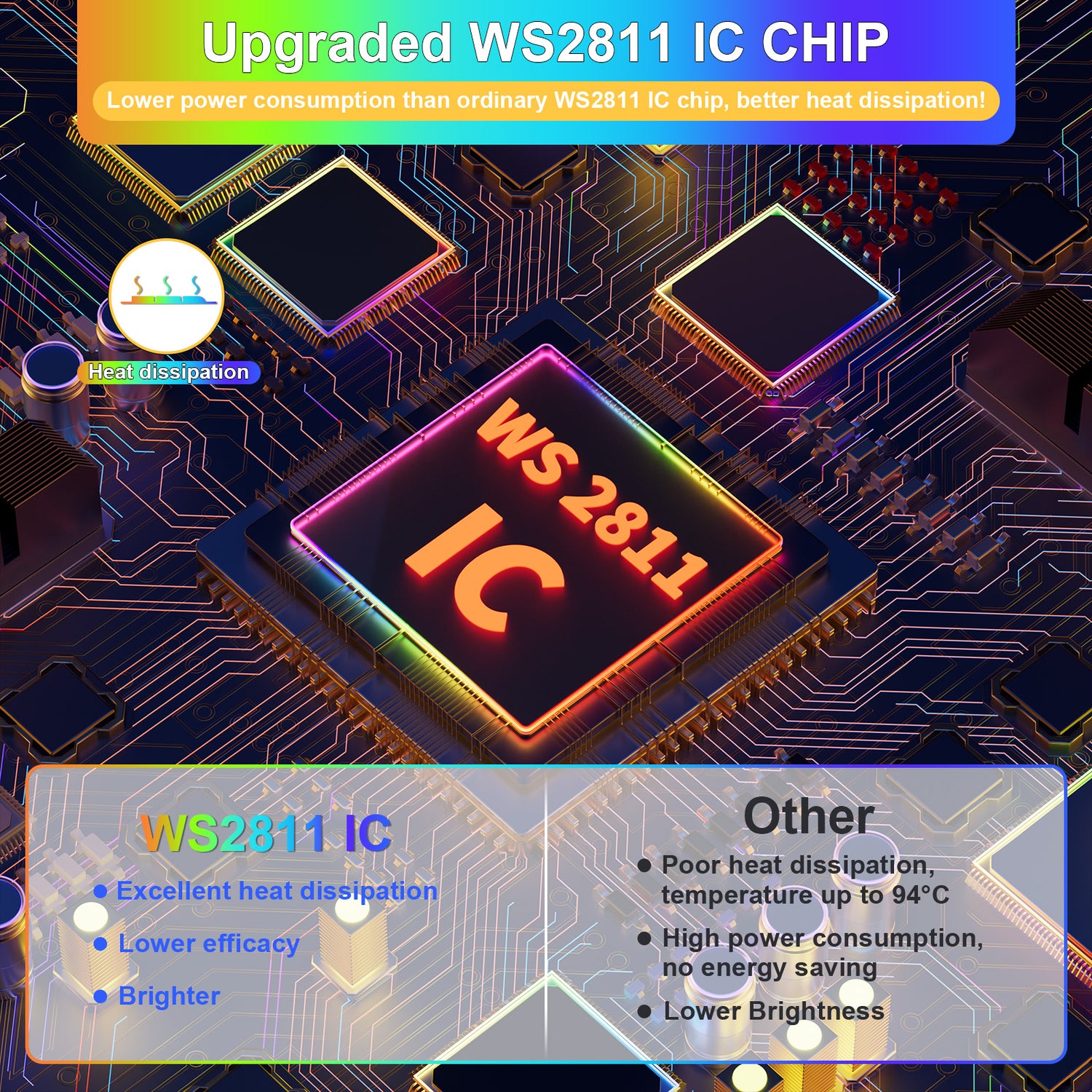 PAUTIX 24V RGB Smart IC COB LED Strip Lights,20ft/6.1m Addressable,720LEDs/m