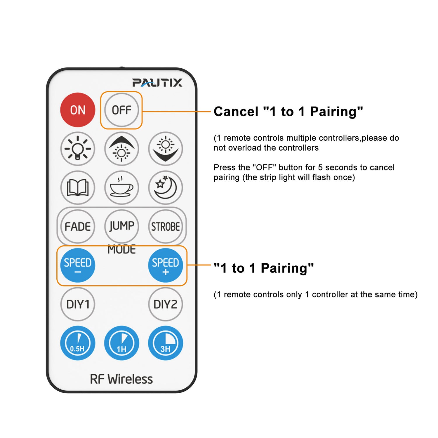 PAUTIX 2-Way RF Remote Dimmer for Single Color LED Strip Lights,18-Key Wireless Remote and in-line Controller